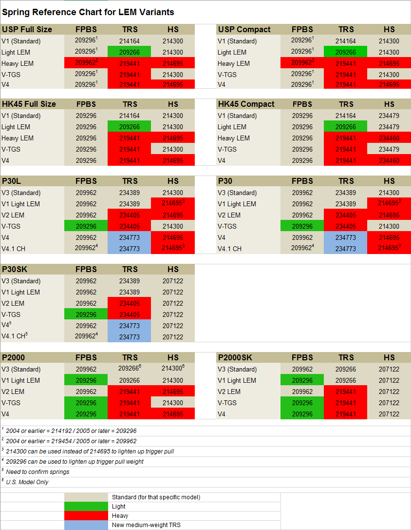 Trigger Pull Weight Chart